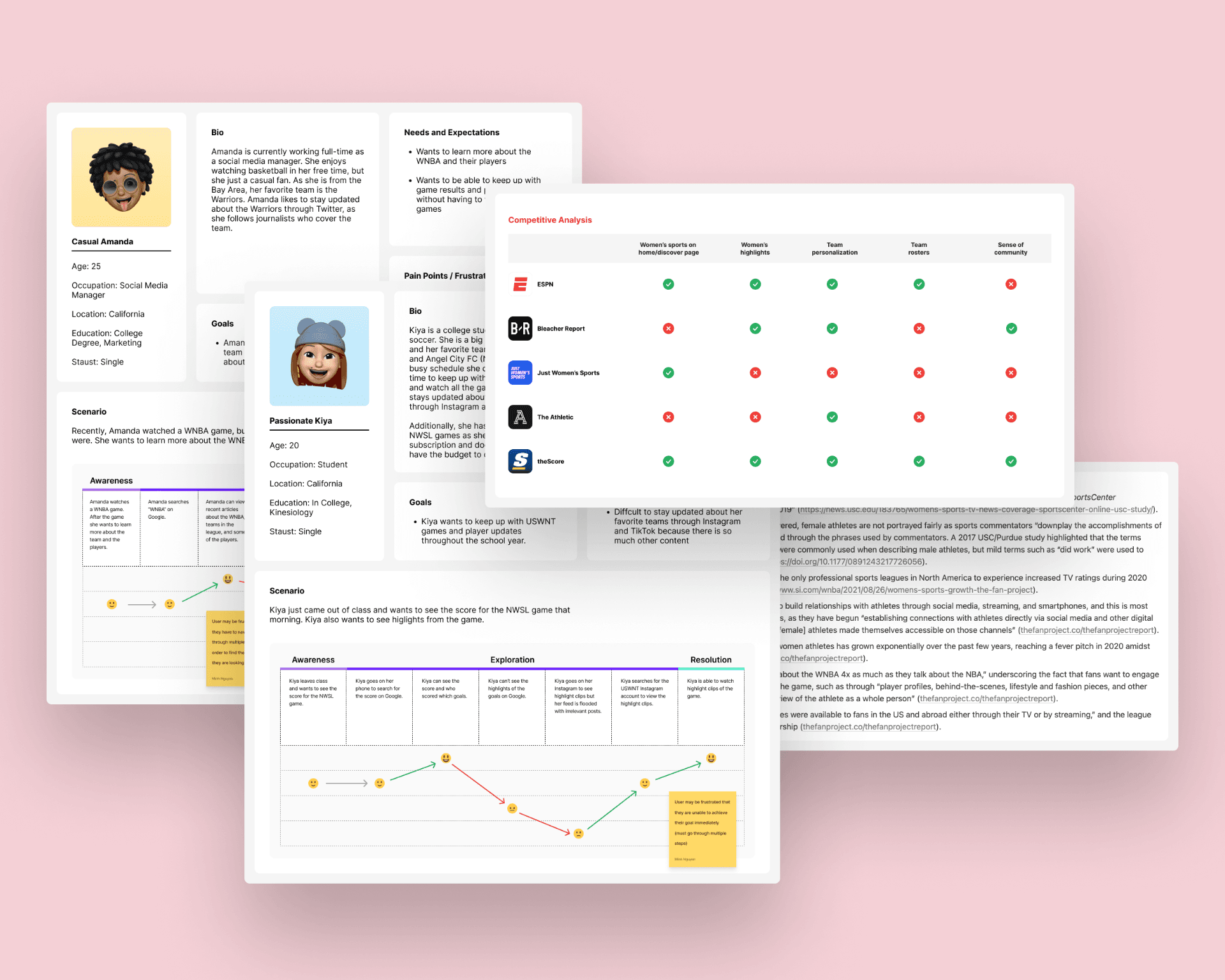 User personas, competitive analyses, interview notes